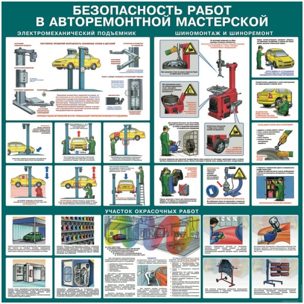 Плакаты по технике безопасности в автомастерской