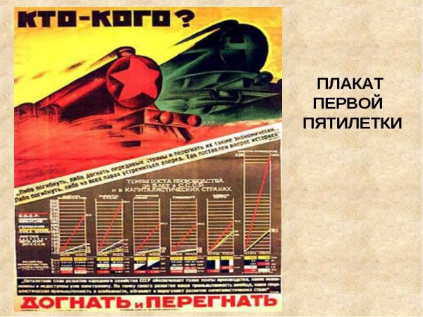 Плакаты пятилетка 1928