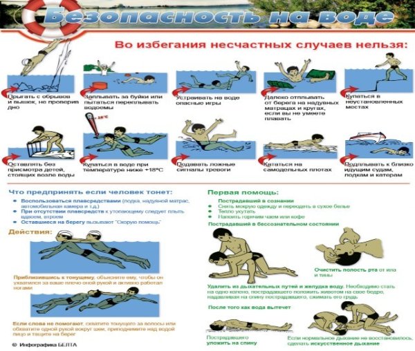Оказание первой помощи людям терпящим бедствие на воде