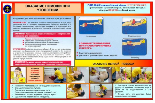 Оказание первой помощи на воде
