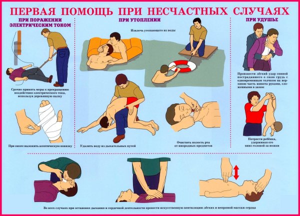 Безопасность на воде