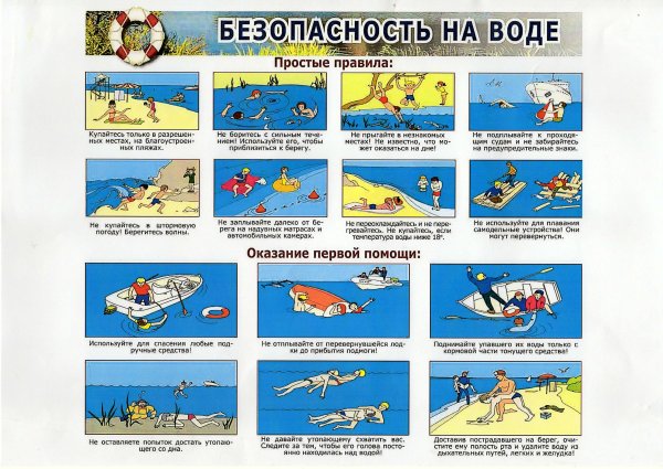 Оказание первой помощи на воде