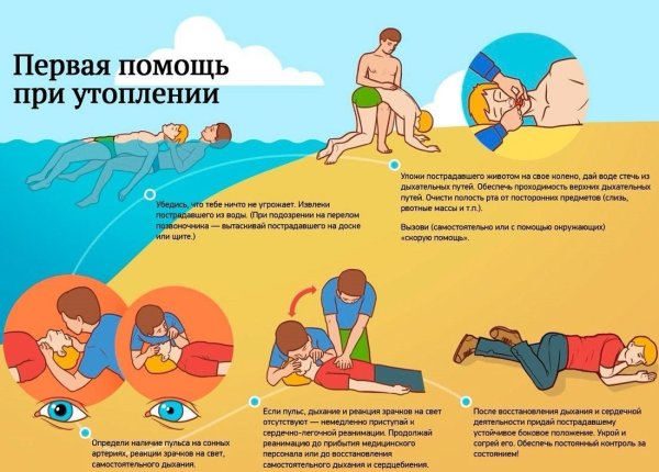 Памятка первая помощь при утоплении