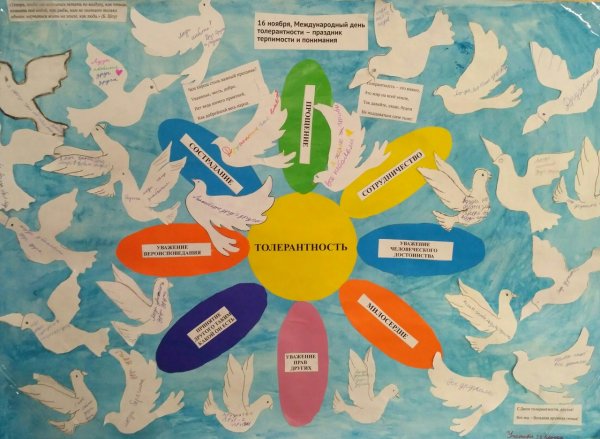 Плакат на тему терпимость
