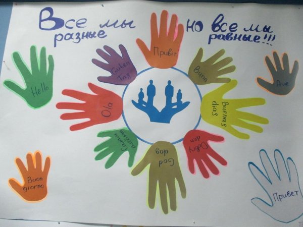 Рисунки детей на тему толерантность