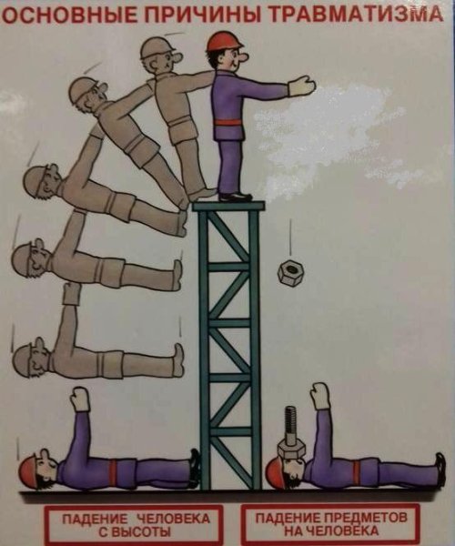 Советские плакаты по охране труда