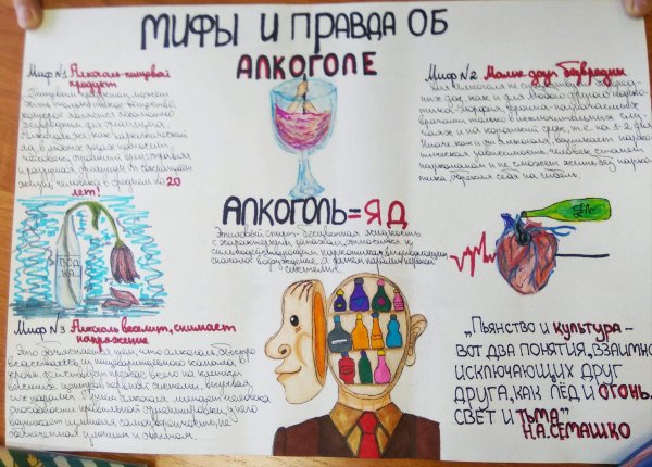 Темы для плакатов по обществознанию