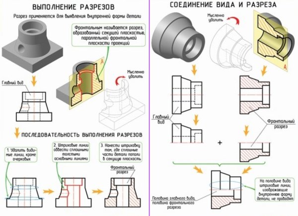 Плакаты по инженерной графике