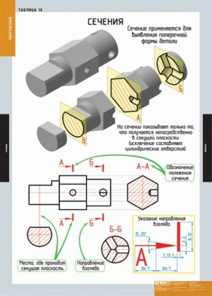 Сечения деталей Инженерная Графика