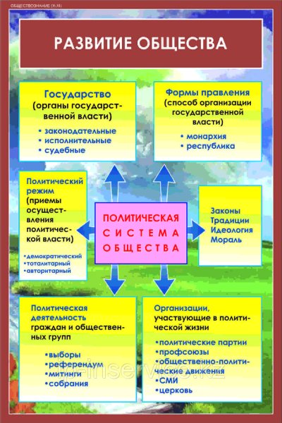 Постер по обществознанию