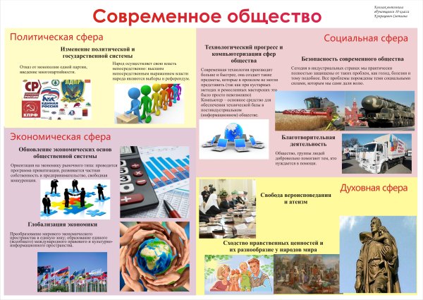 Коллаж по обществознанию
