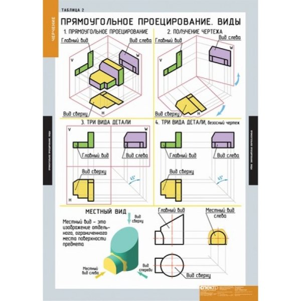 Наглядные пособия по черчению