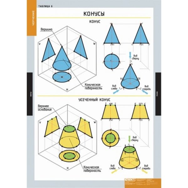 Наглядные пособия по черчению