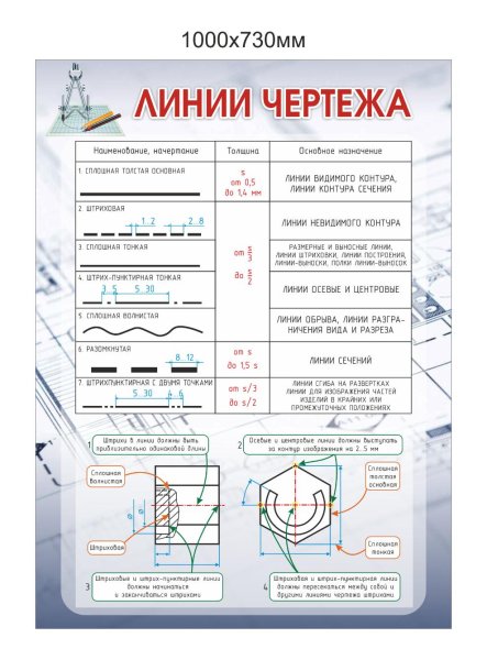 Стенд линии чертежа