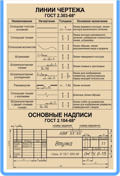 ГОСТ черчение