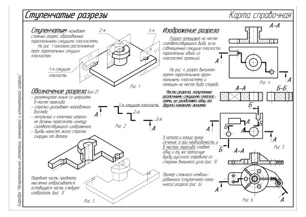 Проекции в черчении