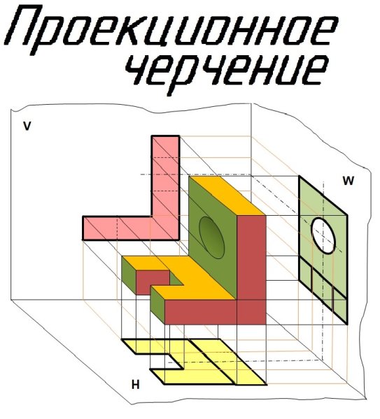 Аксонометрические проекции диметрия