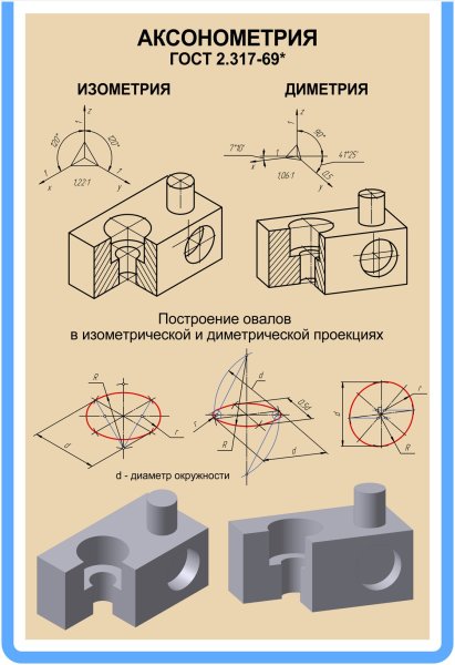 Плакаты для черчения