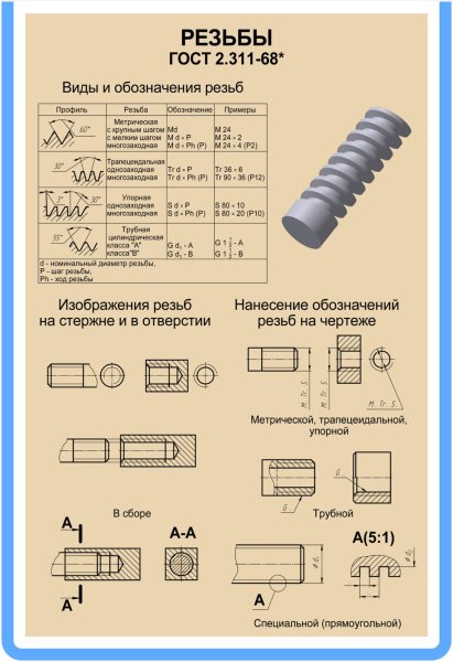 Простой разрез