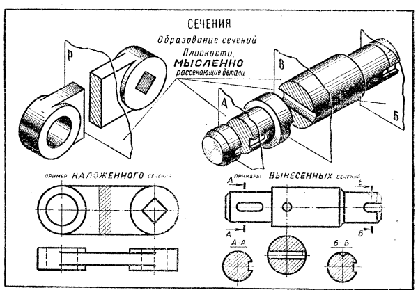 Проектирование люди с чертежами