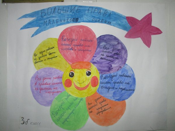 Детский рисунок на тему Мои права