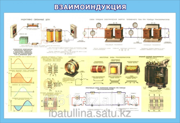 Основы электротехники плакаты