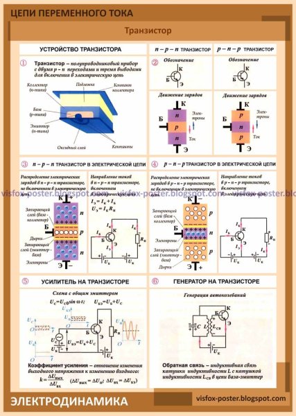Наглядные пособия по Электротехнике