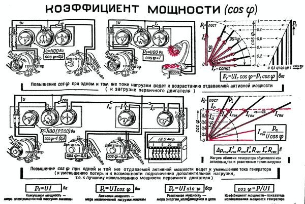 Основы электротехники Расовский