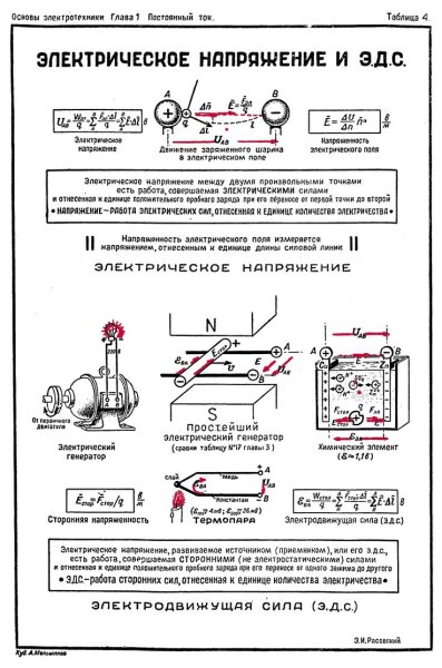 Учебные плакаты по Электротехнике
