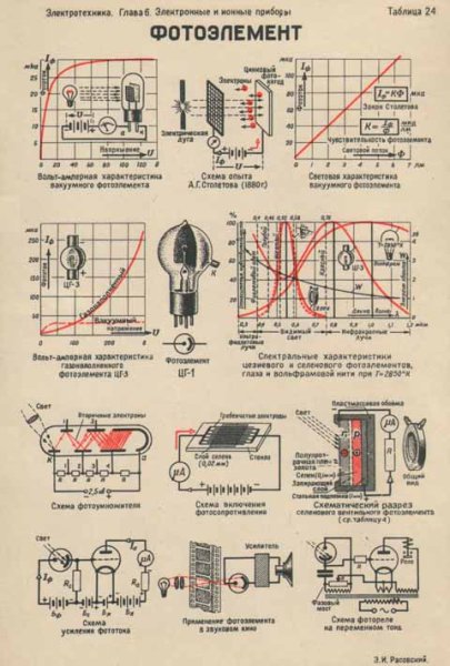 Построение динамической характеристики лампы