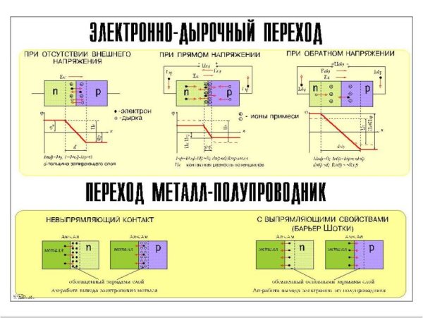 Биполярный транзистор схема по Электротехнике