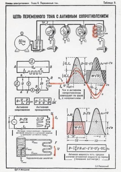 Образовательные плакаты по ТОЭ