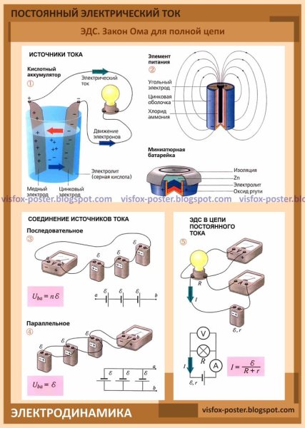 Шпаргалка по Электротехнике