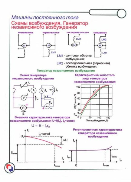 Электротехника основы