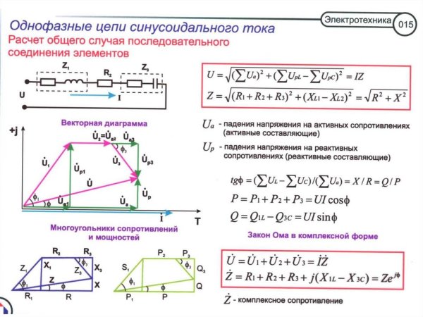 Электротехника плакаты