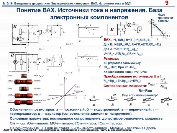 Параллельное соединение индуктивности и емкости
