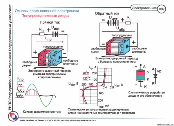 Основы электротехники и электроники