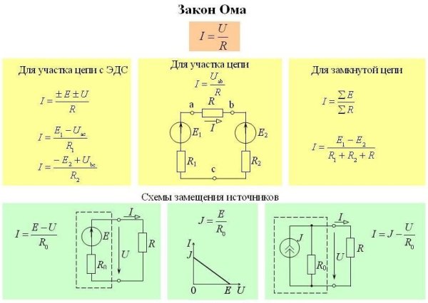 Электротехника плакаты