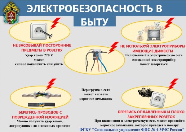 Плакат «электробезопасность»