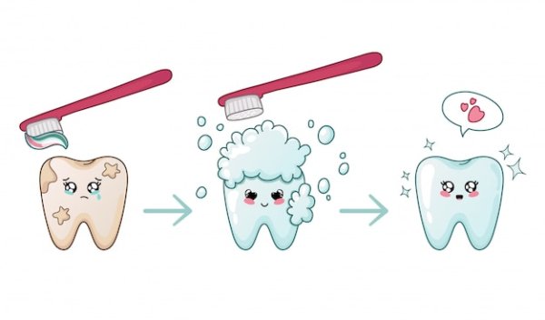 Памятка по профилактике стоматологических заболеваний