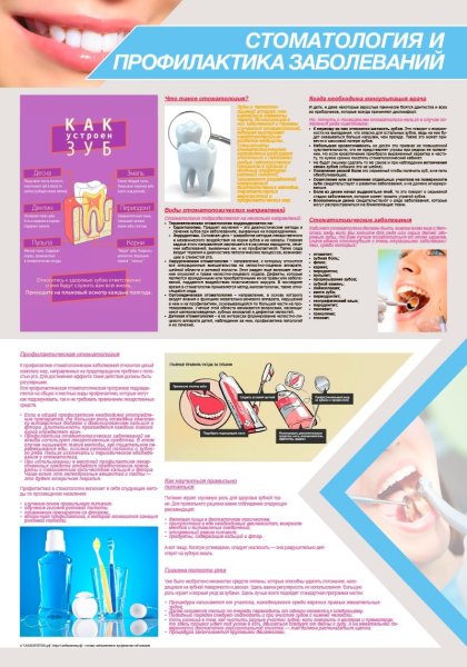 Алгоритм чистки зубов для детей