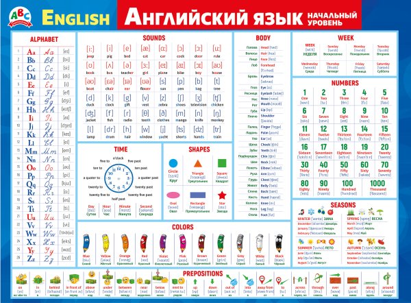 Плакат английский язык