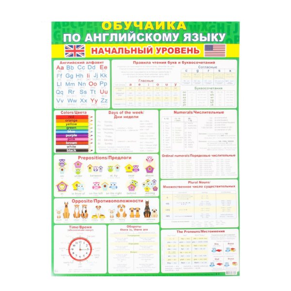 Плакаты по английскому языку