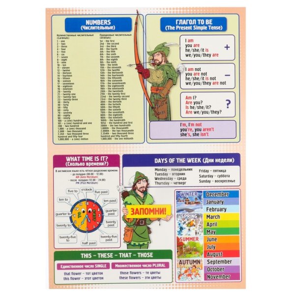 Саморепетитор. Английский язык. Базовый уровень