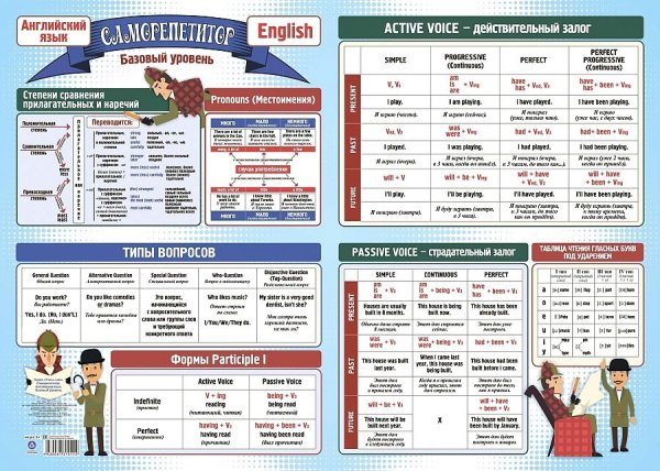 Обучайка по английскому языку