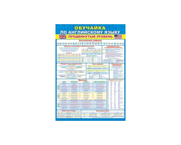 Плакат английский язык