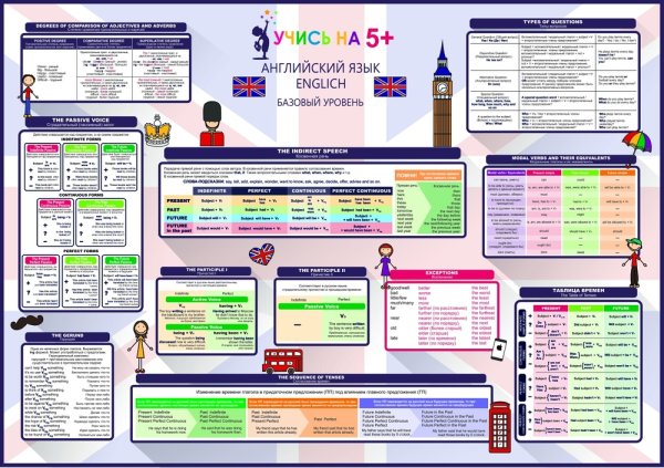Плакат английский язык