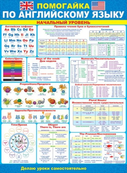 Плакат английский язык