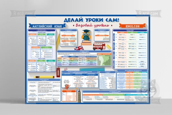 Плакаты по английскому языку