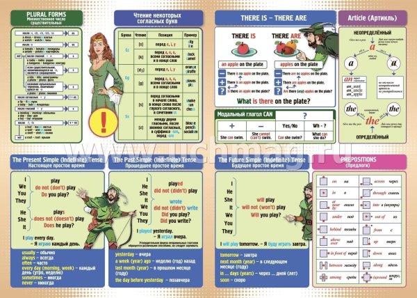 Плакаты для английского кабинета
